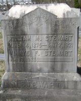 William Marion Stewart