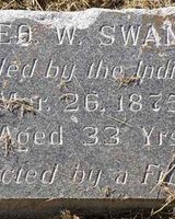 George W. Swank